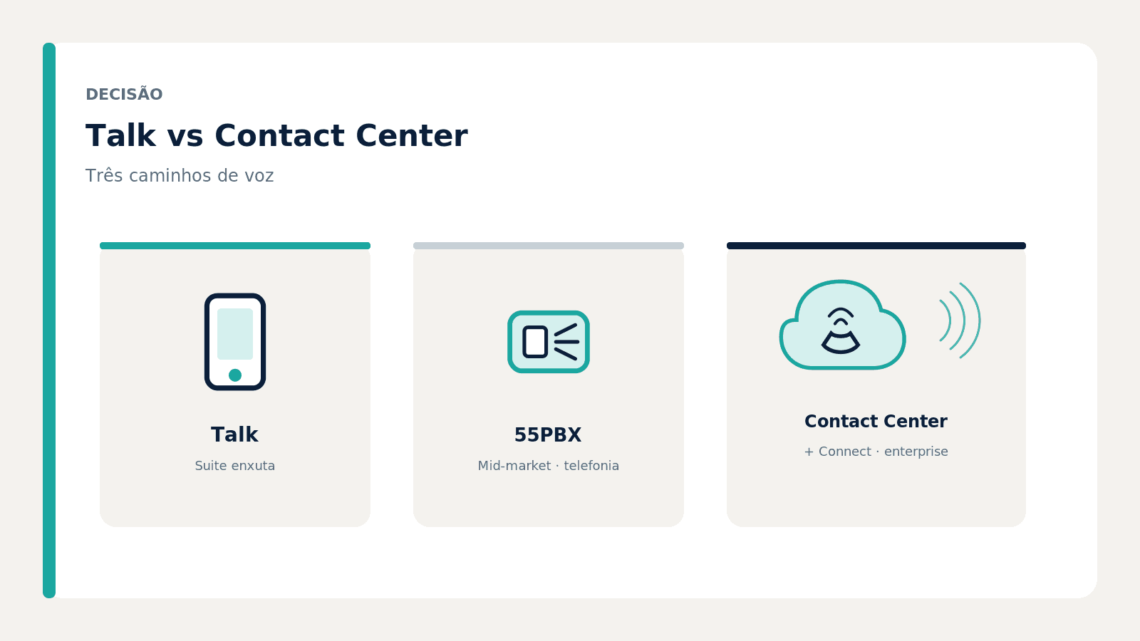 Zendesk Talk vs Zendesk Contact Center: qual escolher?