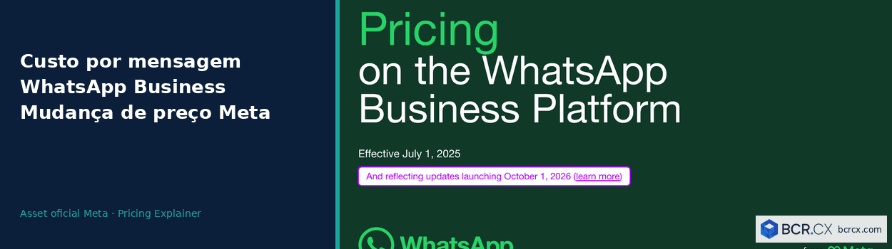 Custo por mensagem WhatsApp Business — mudança de preço Meta (Brasil)
