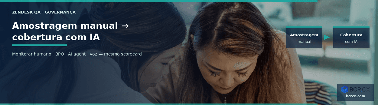 QA com IA no Zendesk: monitorar qualidade em humano e bot