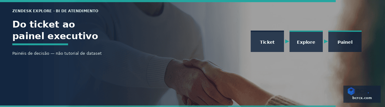 Zendesk Explore: BI de atendimento que o board entende
