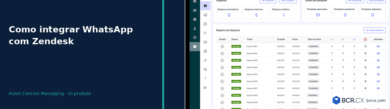 WhatsApp + Zendesk — o que é a integração e como funciona na operação